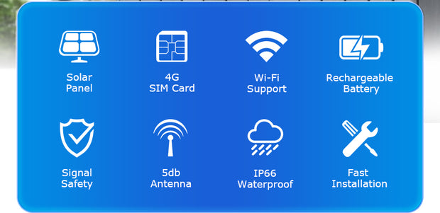 Modem Solar 4G Internet Portátil Señal 2.4 Ghz