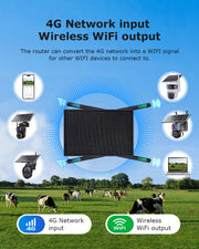 Modem Solar 4G Internet Portátil Señal 2.4 Ghz