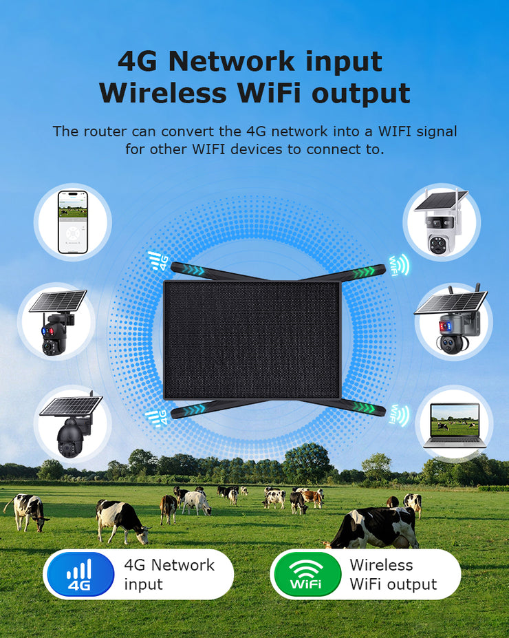 Modem Solar 4G Internet Portátil Señal 2.4 Ghz