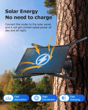 Modem Solar 4G Internet Portátil Señal 2.4 Ghz