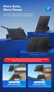 Modem Solar 4G Internet Portátil Señal 2.4 Ghz